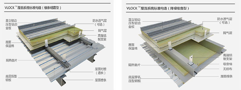 铝镁锰板的加工生产工艺及用途
