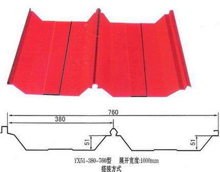 角驰760型、彩钢角驰、彩钢角驰板