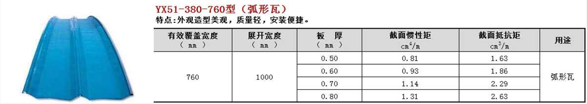 彩钢压型板（点击进入详情）