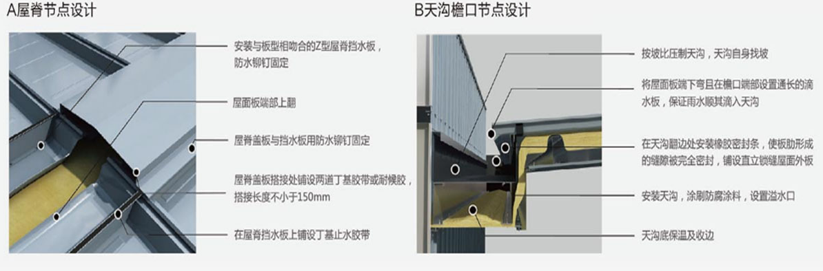 彩钢压型板