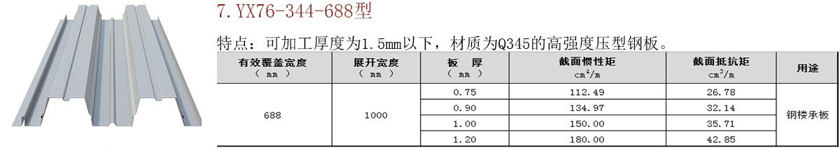 688型楼承板