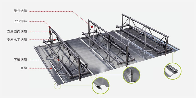 钢筋桁架楼承板受力模式合理，选材经济，综合造价优势明显